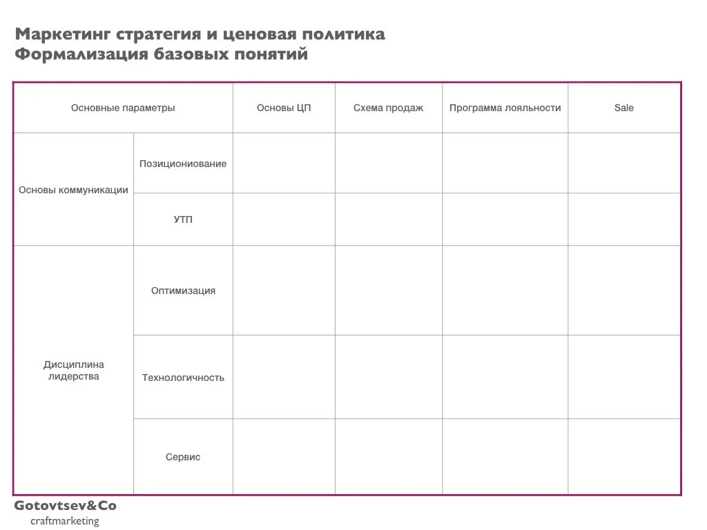 Маркетинговая стратегия и ценовая политика: таблица для самостоятельного заполнения